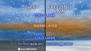 freezing rain and sleet diagram